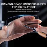 3PCS Privacy Screen Protector For iPhone